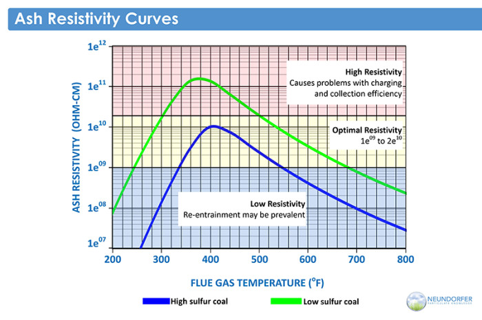 KB_ESP_ProcessInfluencesAndKeysToPerformance4-revised