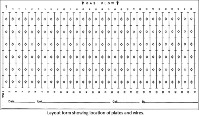 bestpractices_chart